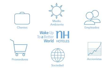 NH Hotel Group Refuerza Su Compromiso Con La Transparencia Y Las ...